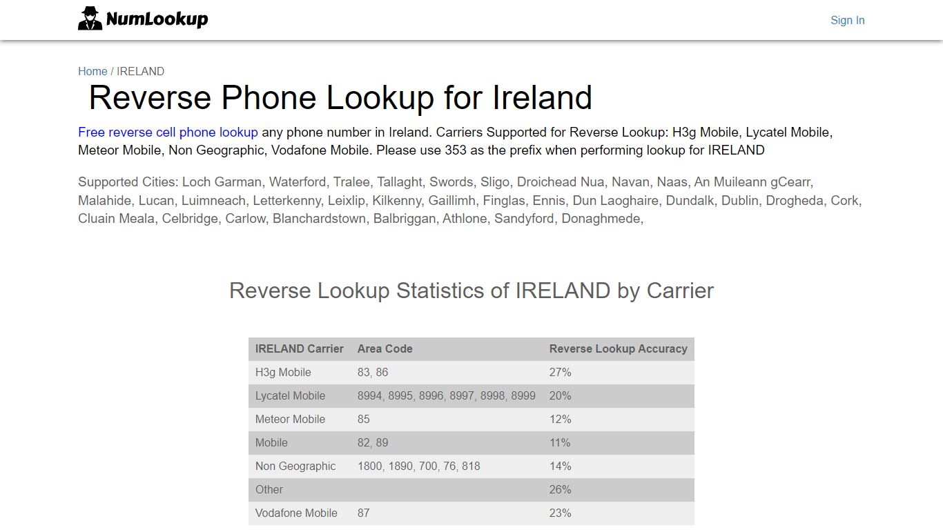 Reverse Phone Number Lookup for Ireland | NumLookup